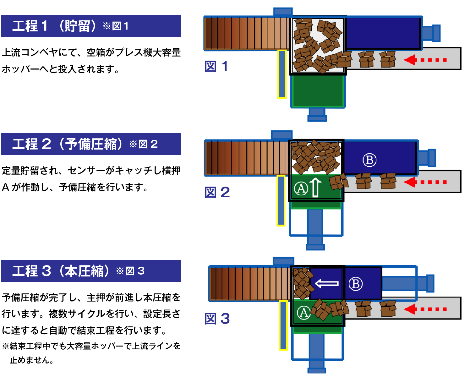 圧縮行程フロー