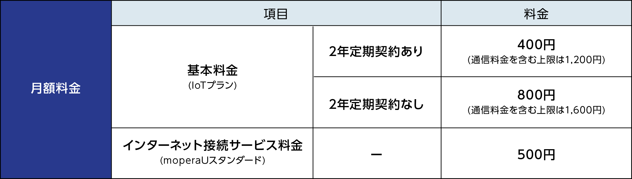 遠隔監視システム