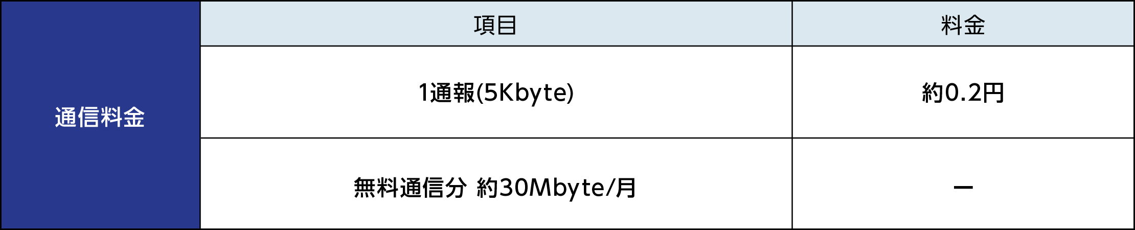 遠隔監視システム