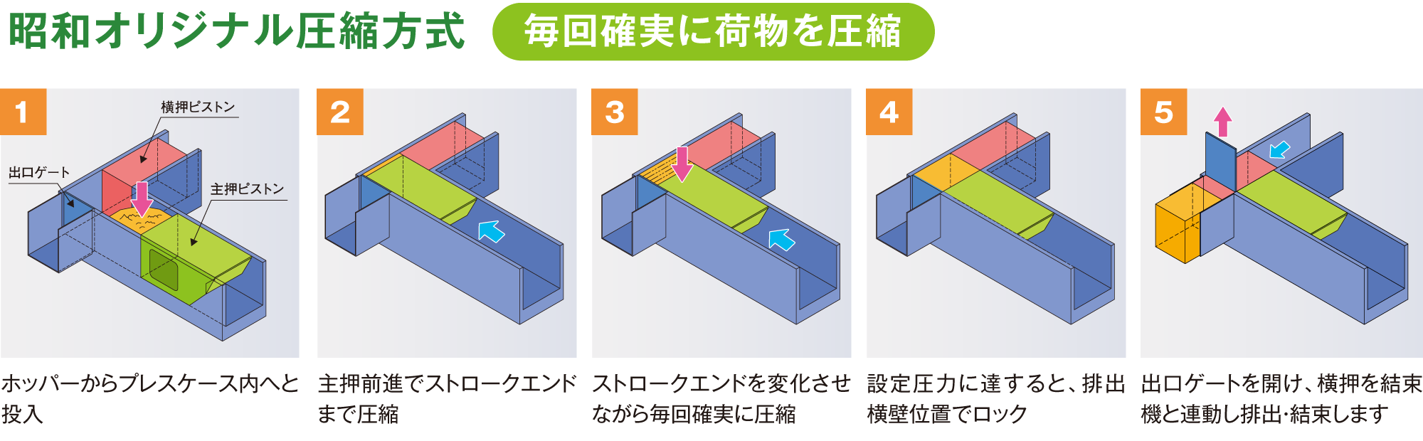 昭和オリジナル圧縮方式