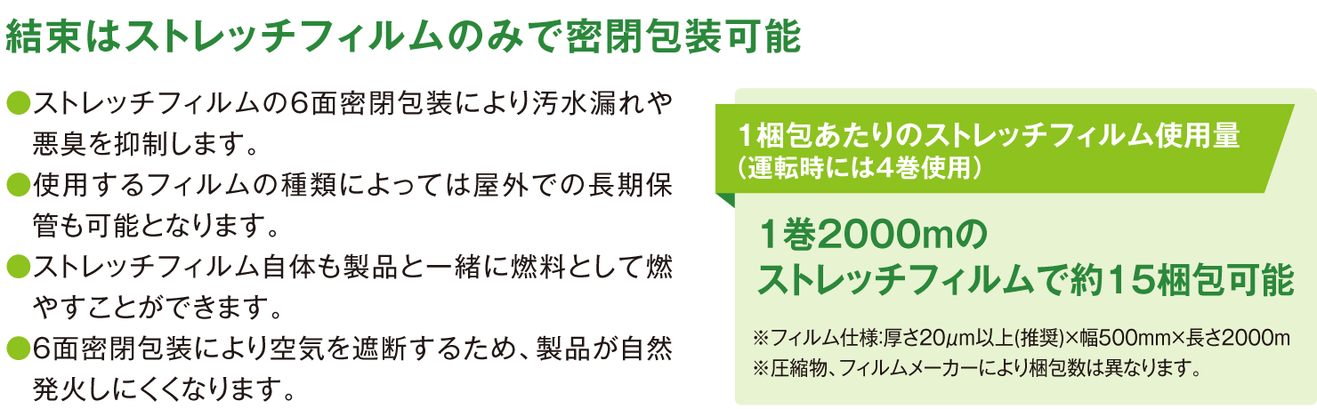 全自動6面包装の特徴