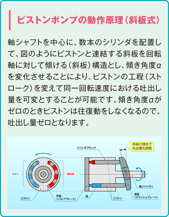 SW770型PHE