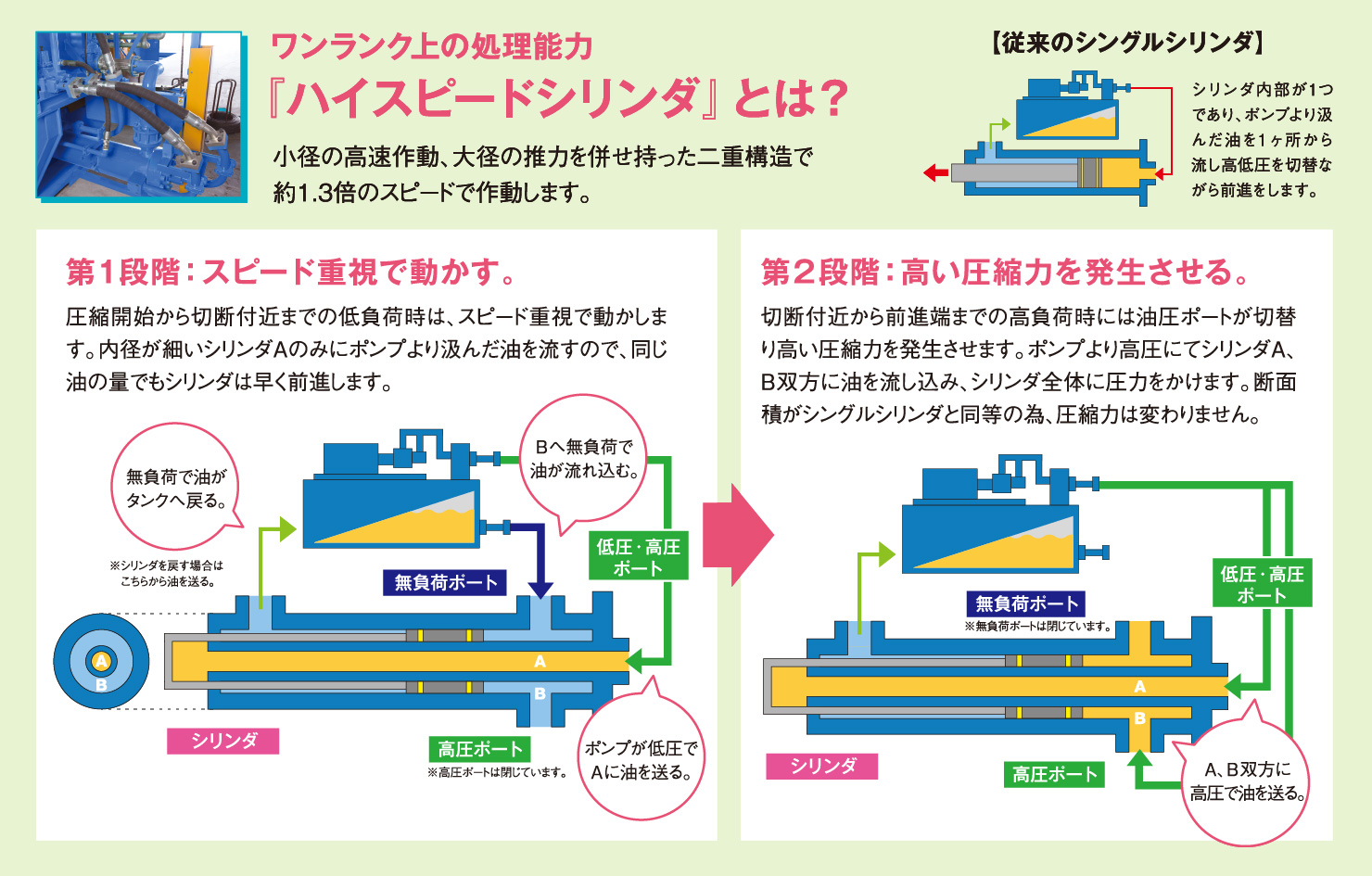 ハイスピードシリンダとは？